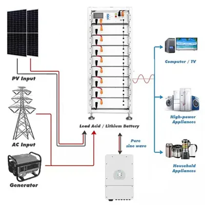 Ouagadougou solar container substation price