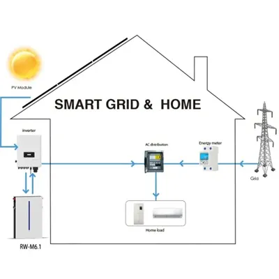 50kW Apia Solar Container for Base Stations