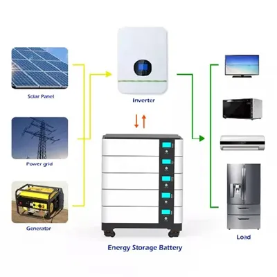 Debugging the solar panel controller