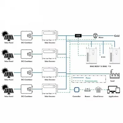 Middle East Smart Photovoltaic Energy Storage Battery Cabinet 60kWh
